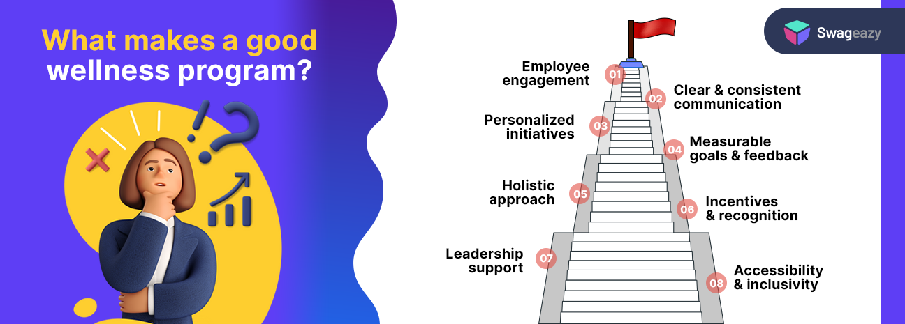 What makes a good wellness program?